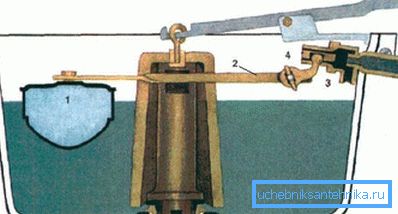Lo schema mostra un serbatoio in ghisa con raccordi semplici. Lo schema mostra un serbatoio in ghisa con raccordi semplici.
