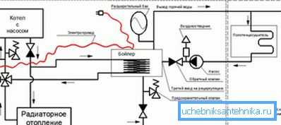Nello schema, una valvola a tre vie è installata sul tubo di ritorno. Nello schema, una valvola a tre vie è installata sul tubo di ritorno.