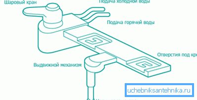Nello schema, il dispositivo è un tipico set-top box per bidet. Nello schema, il dispositivo è un tipico set-top box per bidet.