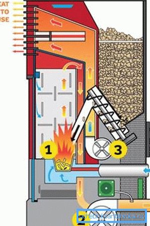 Il diagramma mostra che il volume del bunker per i granuli è piccolo Il diagramma mostra che il volume del bunker per i granuli è piccolo
