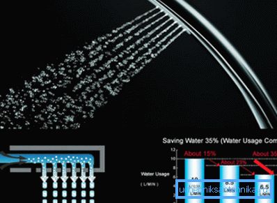 La confezione indica più spesso a quale classe appartiene il prodotto. È facile calcolare quanti litri di acqua è necessario fare la doccia con l'uso di un aeratore - 32,5 litri, come puoi vedere, i risparmi sono evidenti La confezione indica più spesso a quale classe appartiene il prodotto. È facile calcolare quanti litri di acqua è necessario fare la doccia con l'uso di un aeratore - 32,5 litri, come puoi vedere, i risparmi sono evidenti