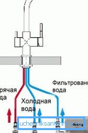 Schema di collegamento illustrativo per un miscelatore a doppio becco. Schema di collegamento illustrativo per un miscelatore a doppio becco.