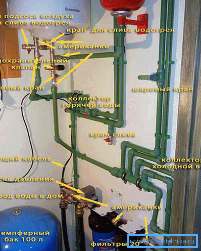Un aiuto visivo per l'installazione di vari sistemi e componenti necessari per la produzione di acqua, realizzato con una fotografia del prodotto finito con firme e segni Un aiuto visivo per l'installazione di vari sistemi e componenti necessari per la produzione di acqua, realizzato con una fotografia del prodotto finito con firme e segni