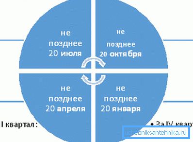Un programma illustrativo per pagare l'imposta sull'acqua da un pozzo. Un programma illustrativo per pagare l'imposta sull'acqua da un pozzo.
