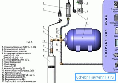 Lo schema più comune Lo schema più comune