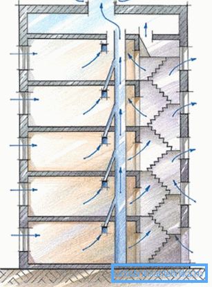 Lo schema di ventilazione più comune nella casa del pannello 9 piani Lo schema di ventilazione più comune nella casa del pannello 9 piani
