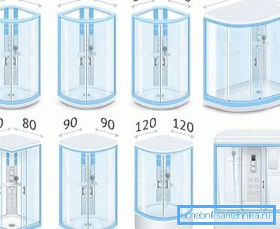 Le dimensioni e le forme più comuni. Le dimensioni e le forme più comuni.
