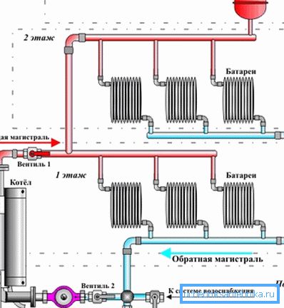 Il miglior sito di installazione è il tubo di ritorno vicino alla caldaia. Il miglior sito di installazione è il tubo di ritorno vicino alla caldaia.