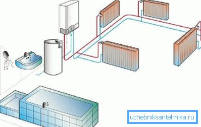 Serbatoio di stoccaggio come fonte principale di calore Serbatoio di stoccaggio come fonte principale di calore