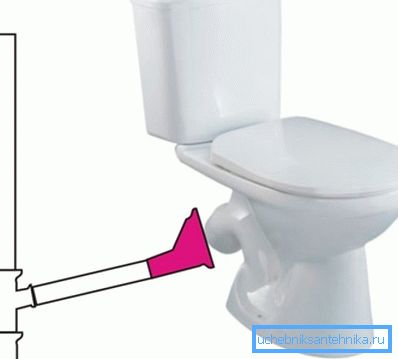 La presenza di una tazza del WC impone determinati requisiti sulla capacità produttiva dell'intero sistema, in particolare sul diametro del riser La presenza di una tazza del WC impone determinati requisiti sulla capacità produttiva dell'intero sistema, in particolare sul diametro del riser