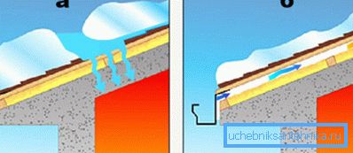 La presenza di ventilazione sotto il tetto: a) è assente; b) è presente La presenza di ventilazione sotto il tetto: a) è assente; b) è presente