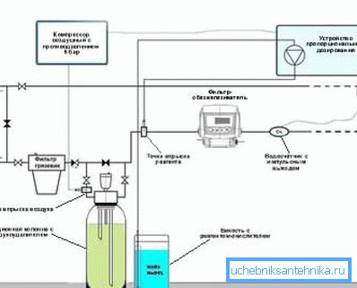 Neutralizzatore a ferro pressurizzato con aeratore Neutralizzatore a ferro pressurizzato con aeratore