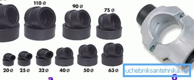 Ugelli: a) bagni di vapore; b) disaccoppiato Ugelli: a) bagni di vapore; b) disaccoppiato