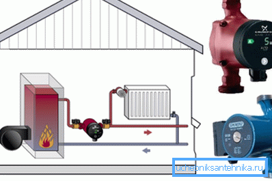 La pompa per il sistema di riscaldamento consente una circolazione intensiva del liquido di raffreddamento in tubi e radiatori La pompa per il sistema di riscaldamento consente una circolazione intensiva del liquido di raffreddamento in tubi e radiatori