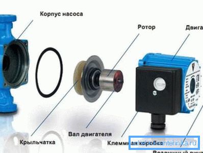 Pompa smontata Pompa smontata