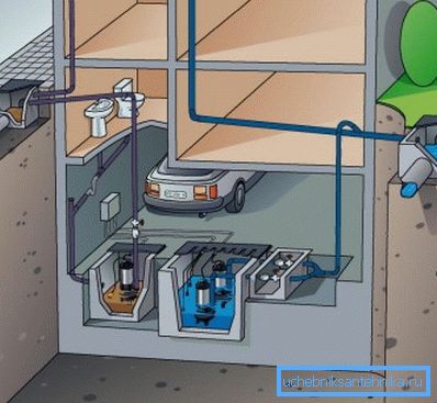 Le pompe aiutano a utilizzare efficacemente il sistema fognario. Le pompe aiutano a utilizzare efficacemente il sistema fognario.