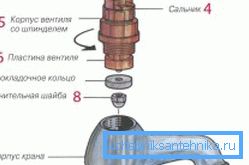 Non sai cosa fare se il rubinetto dell'acqua calda ronza, smonta il dispositivo e controlla le sue parti Non sai cosa fare se il rubinetto dell'acqua calda ronza, smonta il dispositivo e controlla le sue parti