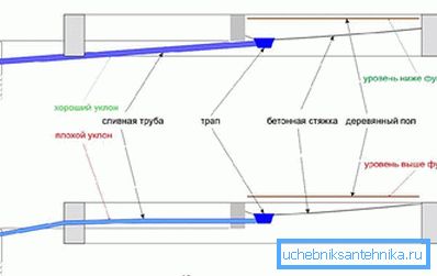 2784 Errori di installazione