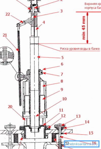 Alcune istruzioni di installazione contengono disegni dettagliati di queste strutture, che sono molto utili per l'auto-assemblaggio, poiché la maggior parte dei produttori fornisce queste parti in una forma parzialmente smontata. Alcune istruzioni di installazione contengono disegni dettagliati di queste strutture, che sono molto utili per l'auto-assemblaggio, poiché la maggior parte dei produttori fornisce queste parti in una forma parzialmente smontata.