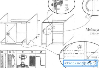 Alcuni prodotti di questo tipo vengono forniti non assemblati con lo schema appropriato per l'auto-creazione.