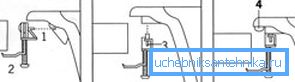 Alcuni principi di fissazione usando parentesi standard da un modello specifico Alcuni principi di fissazione usando parentesi standard da un modello specifico