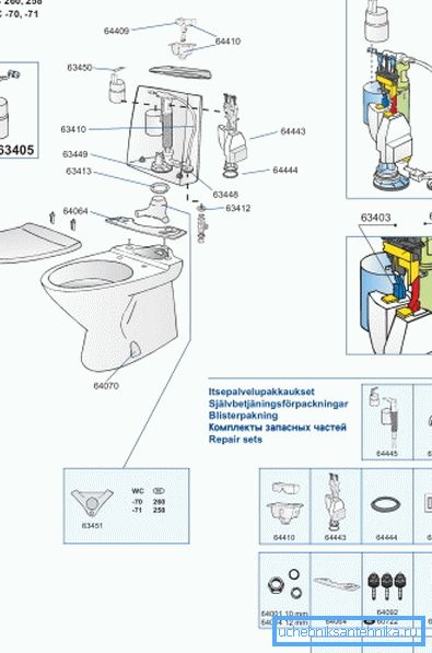 Alcuni produttori del dispositivo interno per il serbatoio forniscono i loro prodotti insieme a un manuale speciale, che indica l'etichettatura di ogni articolo, che consente di ordinare la parte necessaria dal catalogo o tramite Internet sul sito web dell'impianto Alcuni produttori del dispositivo interno per il serbatoio forniscono i loro prodotti insieme a un manuale speciale, che indica l'etichettatura di ogni articolo, che consente di ordinare la parte necessaria dal catalogo o tramite Internet sul sito web dell'impianto