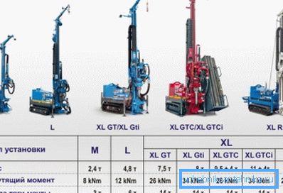 Alcuni tipi di installazioni di piccole dimensioni per la perforazione con indicazione delle loro caratteristiche tecniche