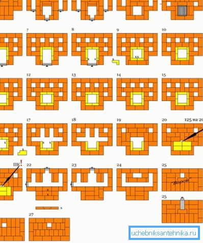 Alcuni tipi di questi progetti evidenziano i materiali refrattari a colori e utilizzano le firme in punti critici, che indicano immediatamente la qualità della loro produzione. Alcuni tipi di questi progetti evidenziano i materiali refrattari a colori e utilizzano le firme in punti critici, che indicano immediatamente la qualità della loro produzione.