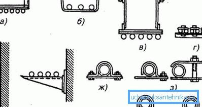 Alcune opzioni di fissaggio utilizzando costruzioni aggiuntive o articoli disponibili Alcune opzioni di fissaggio utilizzando costruzioni aggiuntive o articoli disponibili