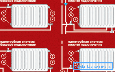 Diverse opzioni per il collegamento del radiatore all'autostrada generale, che vengono selezionate in base alle singole caratteristiche della stanza Diverse opzioni per il collegamento del radiatore all'autostrada generale, che vengono selezionate in base alle singole caratteristiche della stanza