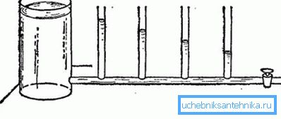 Una semplice esperienza dimostra chiaramente il calo di pressione nel sistema di approvvigionamento idrico. Una semplice esperienza dimostra chiaramente il calo di pressione nel sistema di approvvigionamento idrico.