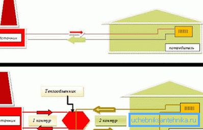 Sistema di riscaldamento indipendente e dipendente per casa Sistema di riscaldamento indipendente e dipendente per casa