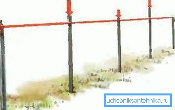 Infilare come guida per pilastri intermedi Infilare come guida per pilastri intermedi