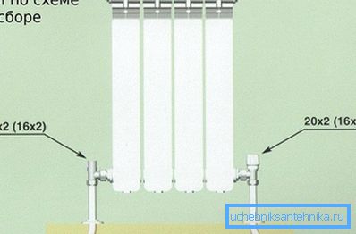 Metodo inferiore per legare i dispositivi di riscaldamento Metodo inferiore per legare i dispositivi di riscaldamento