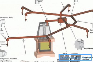 Attrezzatura per l'auto-installazione del sistema di riscaldamento dell'aria per uso domestico Attrezzatura per l'auto-installazione del sistema di riscaldamento dell'aria per uso domestico