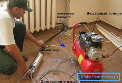 Attrezzatura necessaria per l'iniezione e i radiatori della pipeline Attrezzatura necessaria per l'iniezione e i radiatori della pipeline