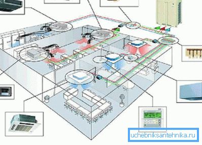 Attrezzatura necessaria per attuare la ventilazione forzata degli uffici Attrezzatura necessaria per attuare la ventilazione forzata degli uffici
