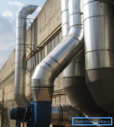 Attrezzature di ventilazione di scarico Attrezzature di ventilazione di scarico