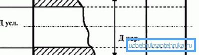 Designazione delle dimensioni principali Designazione delle dimensioni principali