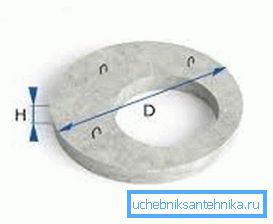 Dimensionamento sul pavimento Dimensionamento sul pavimento