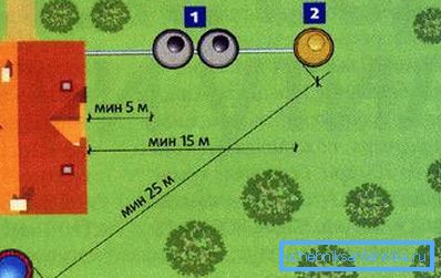 Nota: la distanza dal pozzo al pozzo non deve essere inferiore a 20 metri. Nota: la distanza dal pozzo al pozzo non deve essere inferiore a 20 metri.