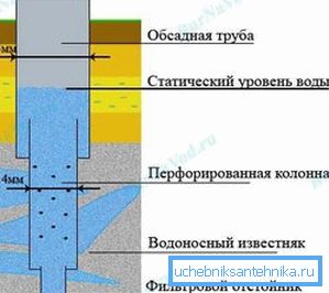 Esempio di costruzione di pozzi artesiani.