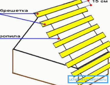 Stecca del tetto Stecca del tetto