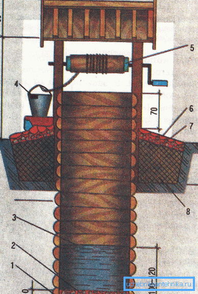 Lo schema generale del pozzo. Lo schema generale del pozzo.