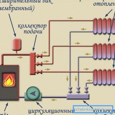 Lo schema generale di installazione di valvole.