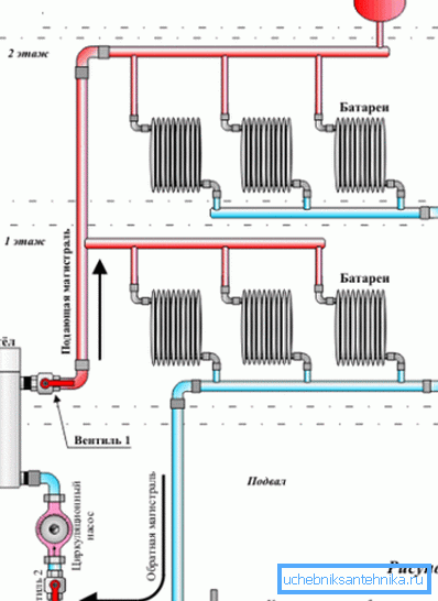 Lo schema generale del sistema.