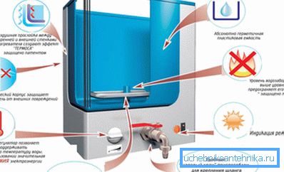 Principi generali di disposizione di tali prodotti, presentati sotto forma di immagine grafica