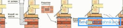 Disposizione della scheda di ventilazione