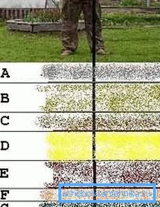 Assicurati di condurre anche un'indagine sul suolo per sapere cosa dovrai affrontare (figura Assicurati di condurre anche un'indagine sul suolo per sapere cosa dovrai affrontare (figura