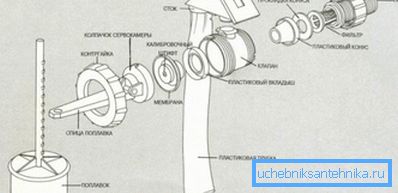 Tipicamente, tali prodotti sono allegati al disegno con l'indicazione dell'assemblaggio completo di tutte le parti che possono essere utilizzate per l'installazione Tipicamente, tali prodotti sono allegati al disegno con l'indicazione dell'assemblaggio completo di tutte le parti che possono essere utilizzate per l'installazione